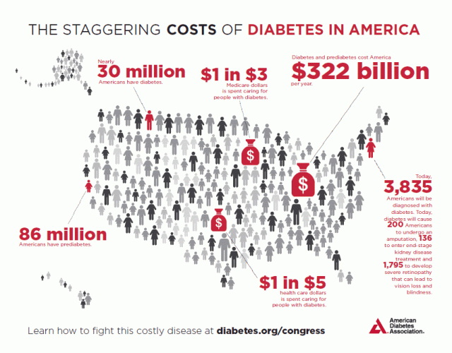 cost-of-diabetes